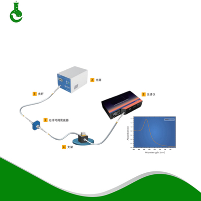 原位熒光光譜測試系統