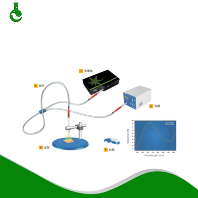 原位近紅外光譜測試系統