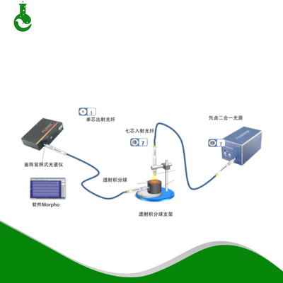 原位紫外光谱测试系统