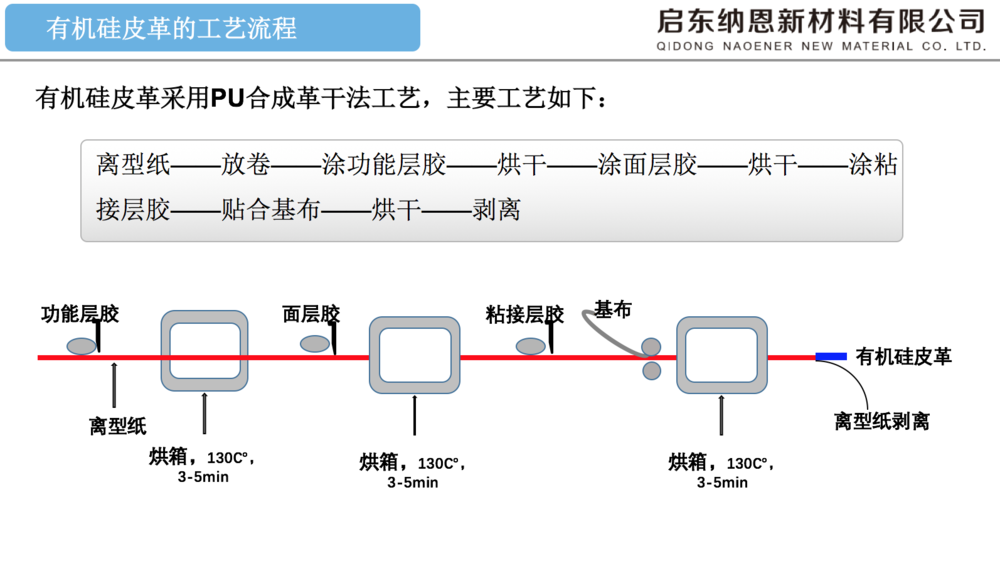 有机硅皮革启东纳恩新材料